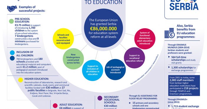 the primary and secondary european union the primary and secondary european union
