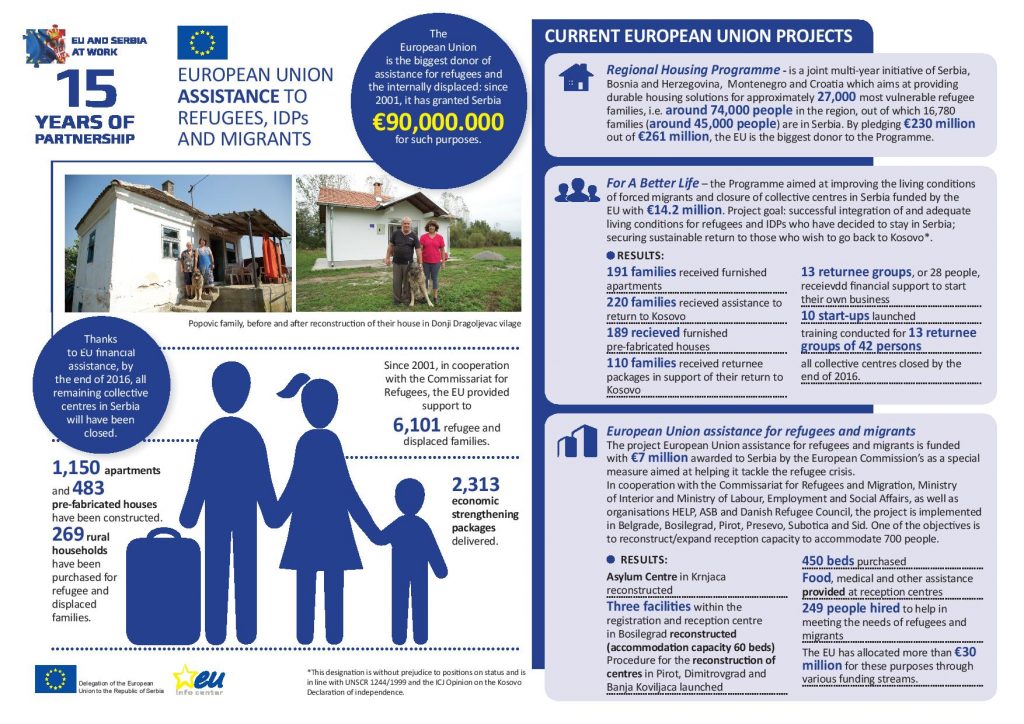 eu_assistance_to_refugees_idps_and_migrants