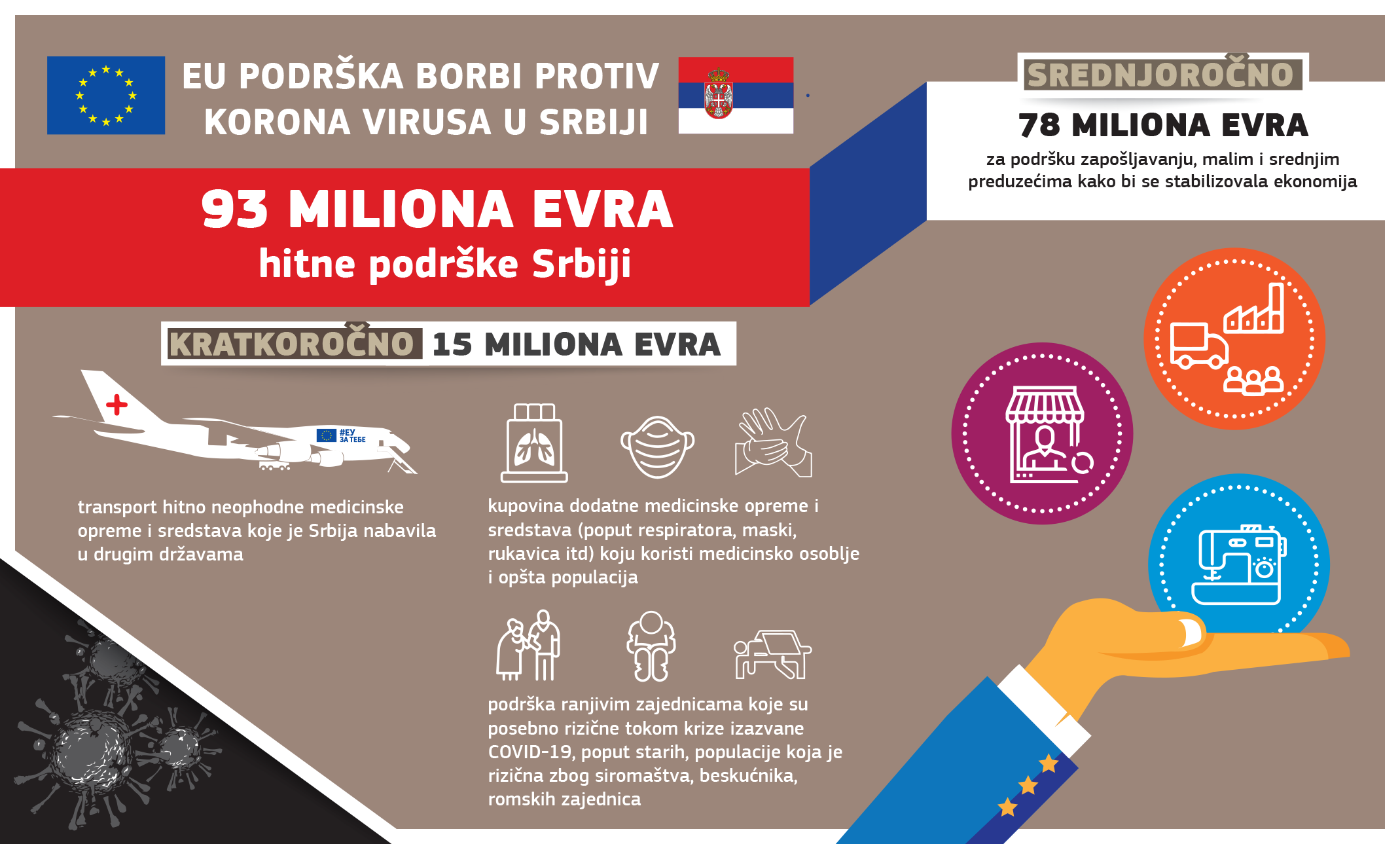 EU partnerstvo sa Srbijom: EU najbolji partner i najveći donator već 20 god...