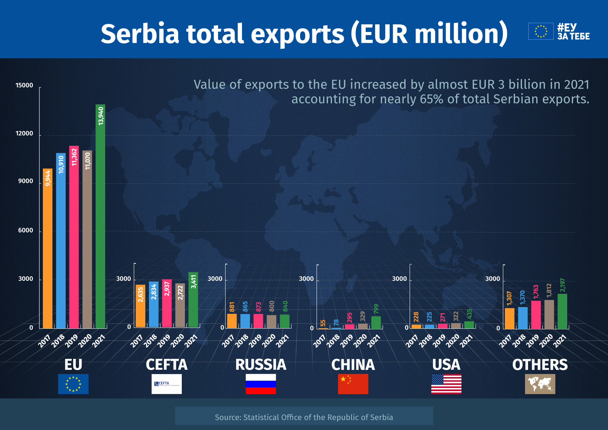 Trade EU u Srbiji